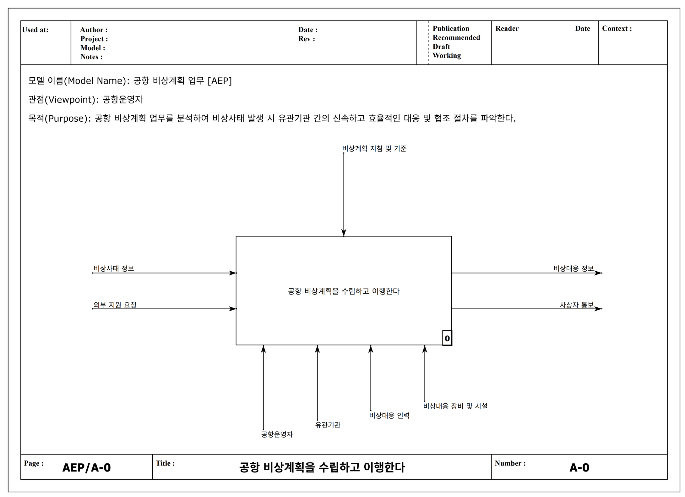 공항 비상계획 A-0 컨텍스트 다이어그램