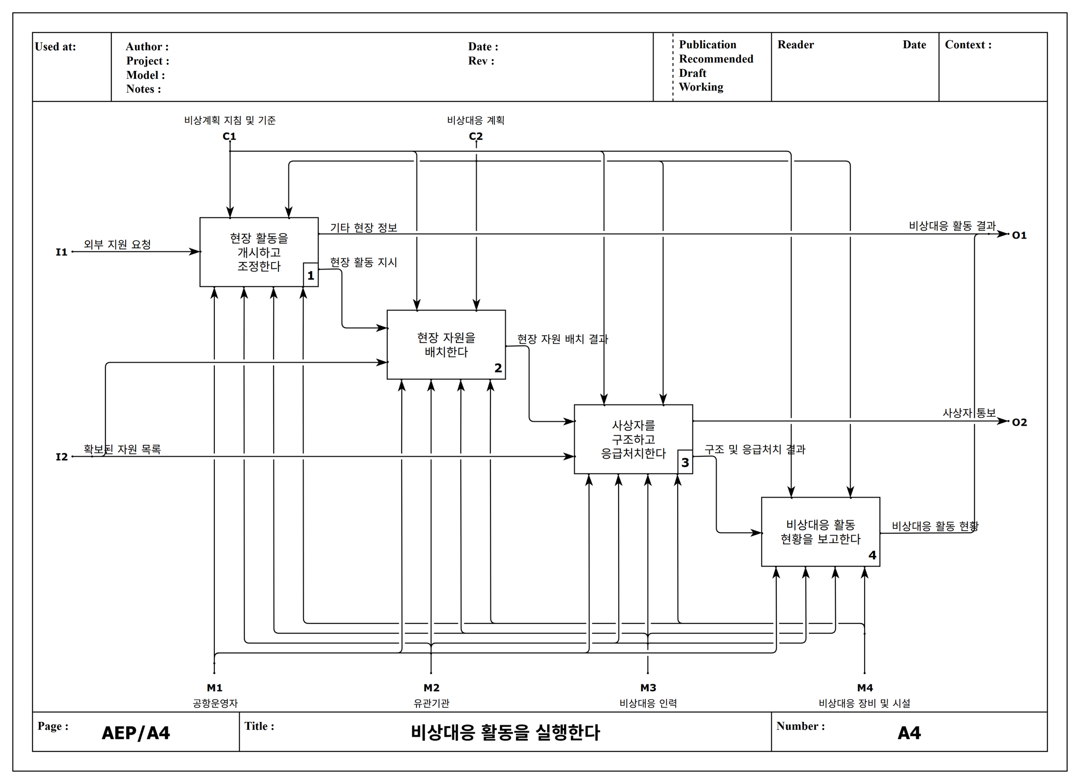 공항 비상계획 A4 다이어그램