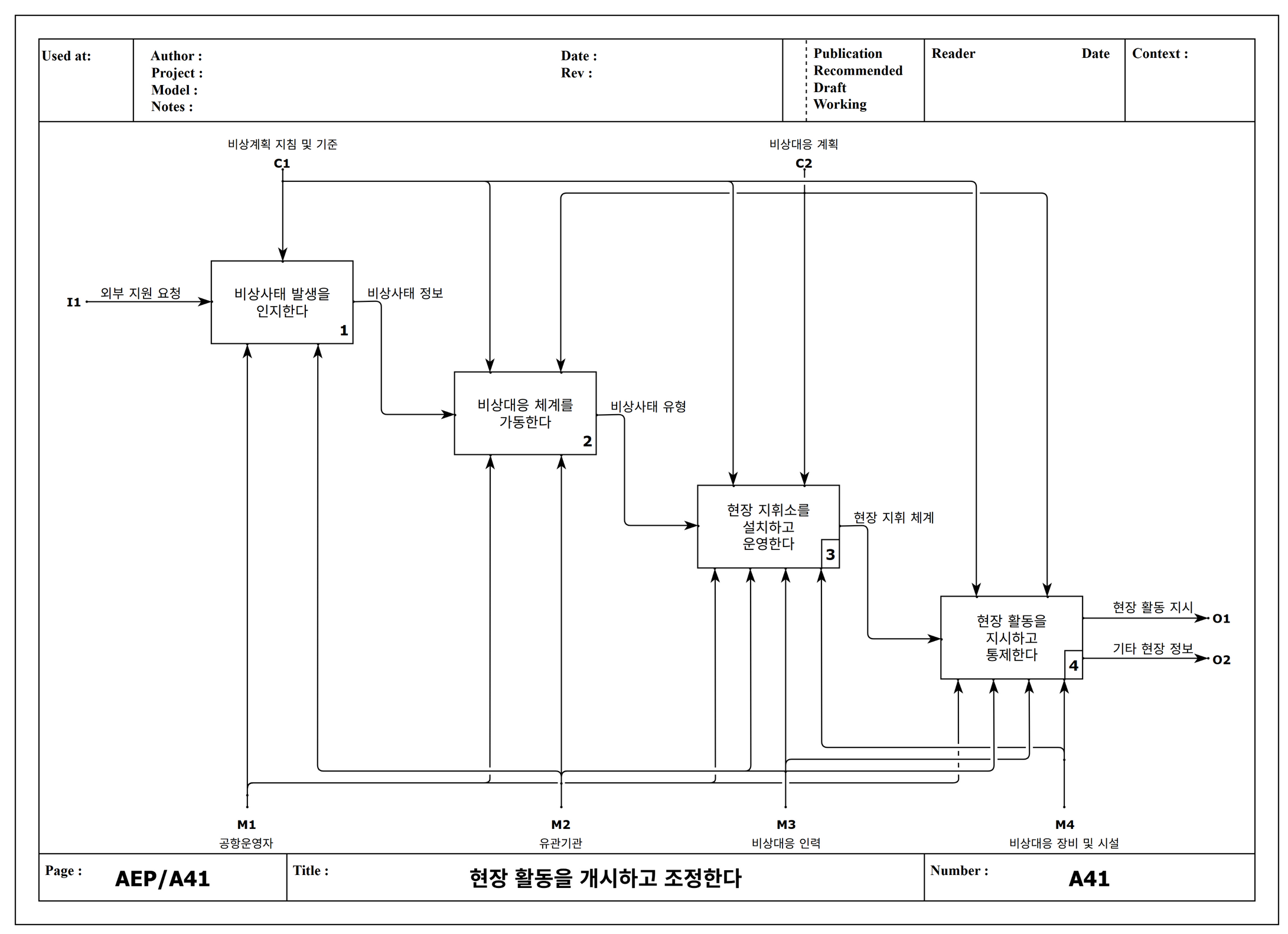 공항 비상계획 A41 다이어그램