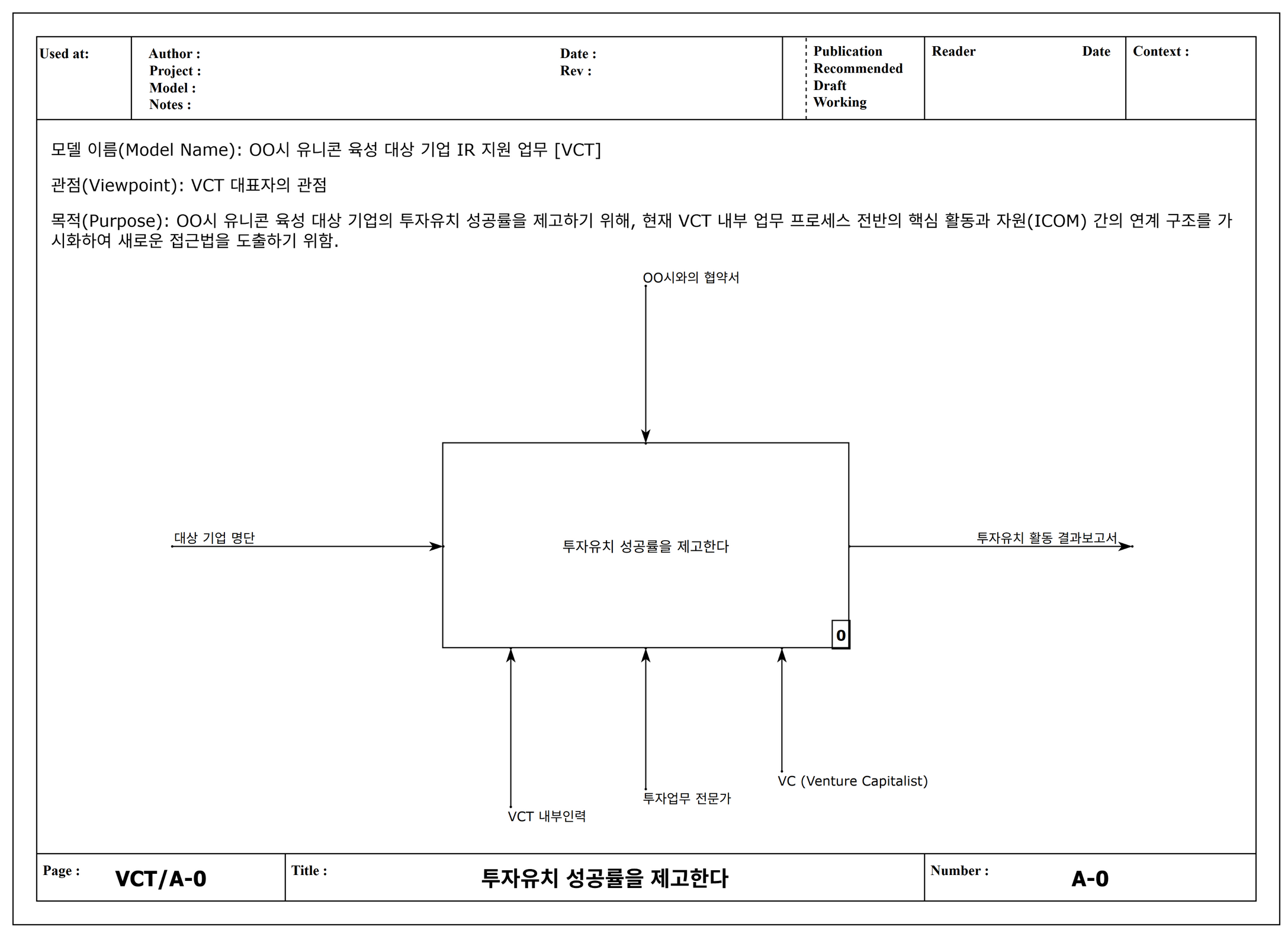 유니콘 육성 기업 IR 지원 업무 A-0 컨텍스트 다이어그램